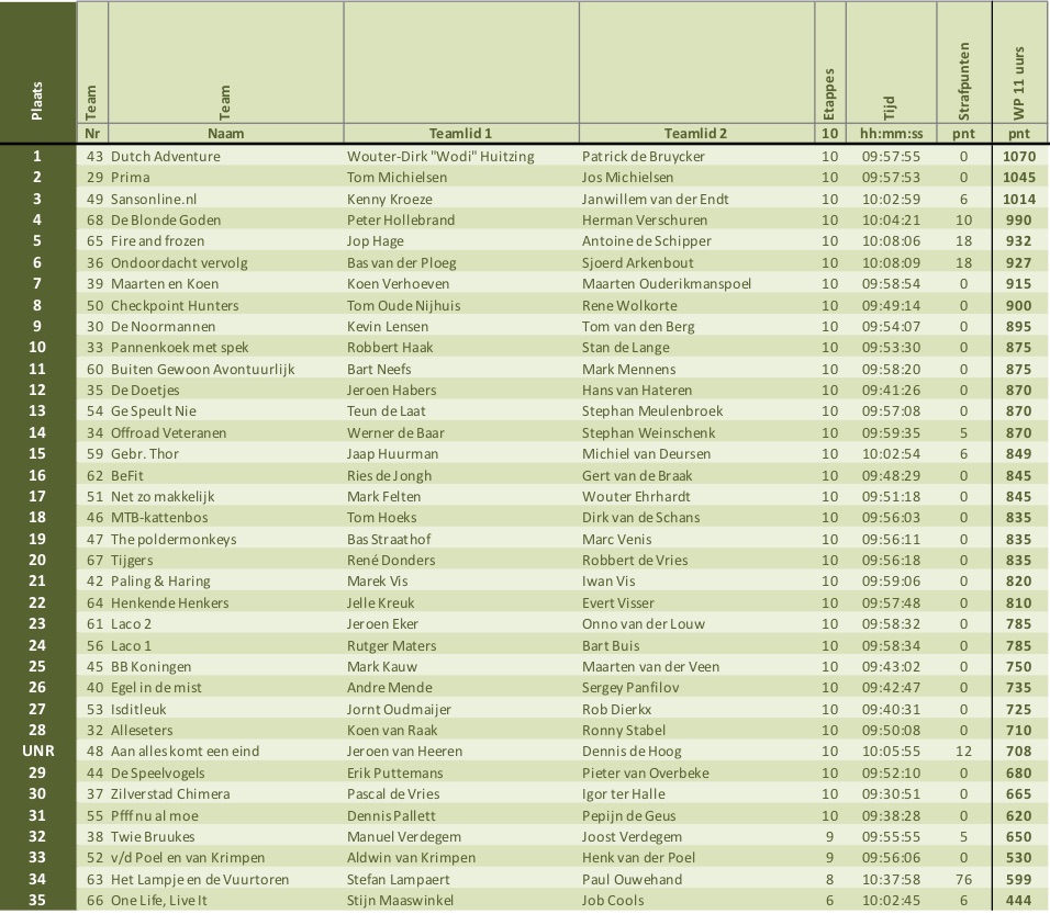 heren-11-uurs