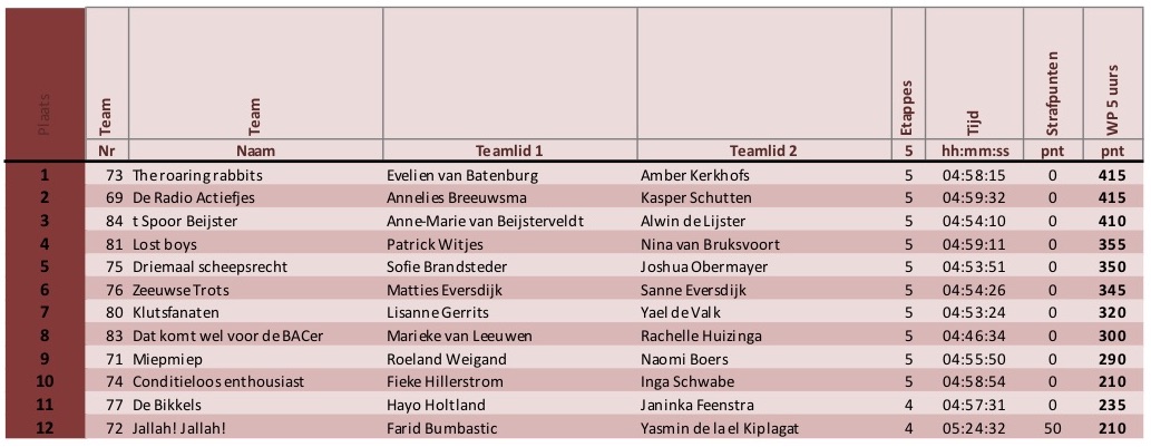 mixed-5-uurs